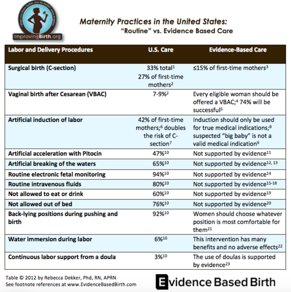 evidenced based care